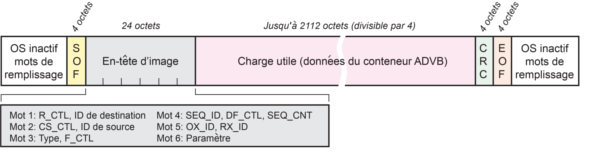 En savoir plus advbframeFR 600px 4