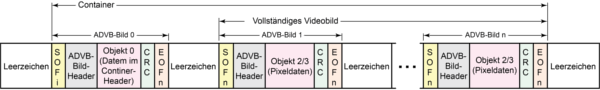 Entdecke das Protokoll sequenceDE