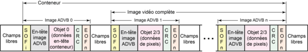 Découvrir le protocole sequenceFR