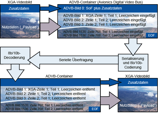 Entdecke das Protokoll A818ProtoDE 2